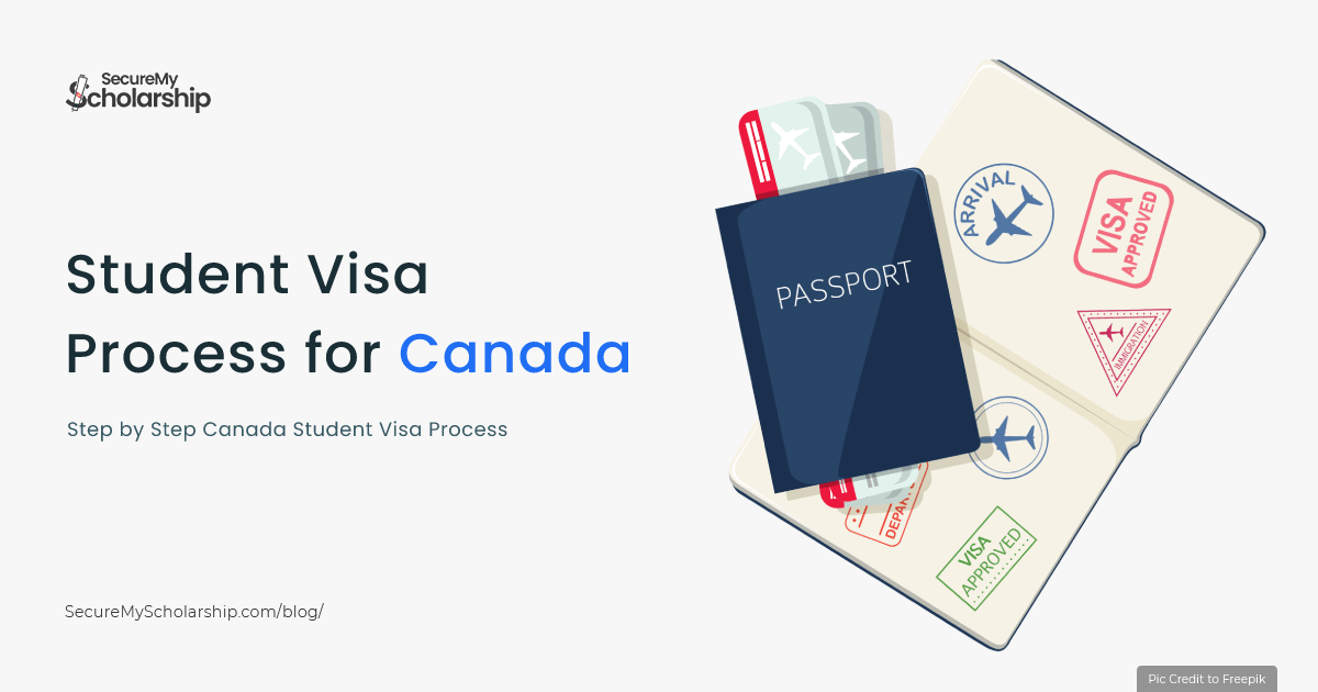 Step by Step Student visa Process for Canada