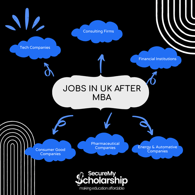 Jobs in UK after MBA